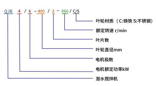 潛水?dāng)嚢铏C(jī)型號(hào)表示