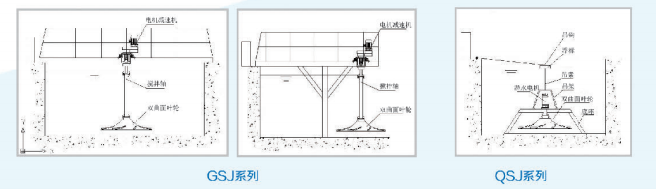 雙曲面攪拌機結(jié)構(gòu)