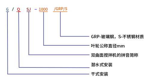 雙曲面攪拌機型號