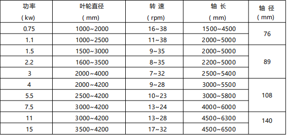 水翼攪拌機(jī)