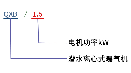 潛水離心曝氣機(jī)型號(hào)