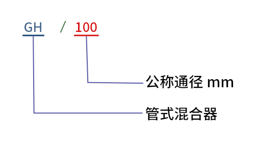 管道混合器型號(hào)