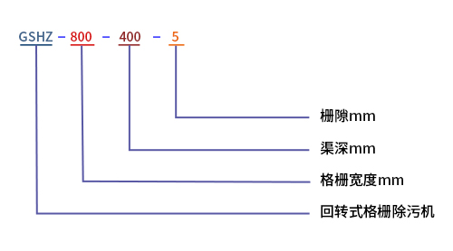 回轉式格柵除污機型號