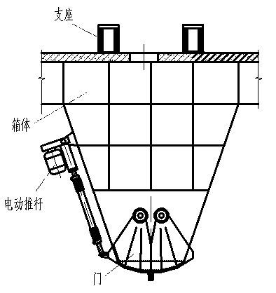 電動(dòng)泥斗結(jié)構(gòu)