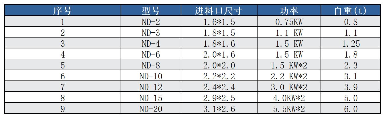 電動(dòng)泥斗參數(shù)