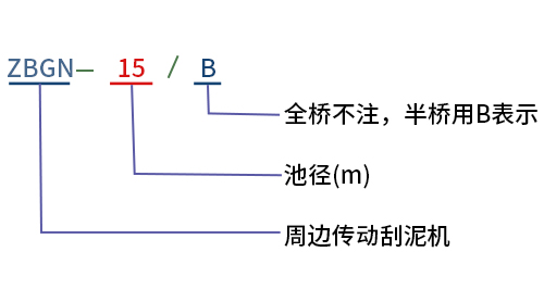 周邊傳動刮泥機型號