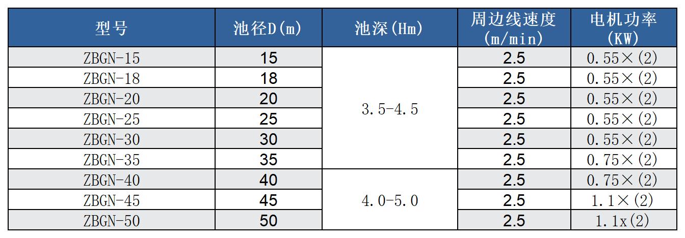 周邊傳動刮泥機參數(shù)