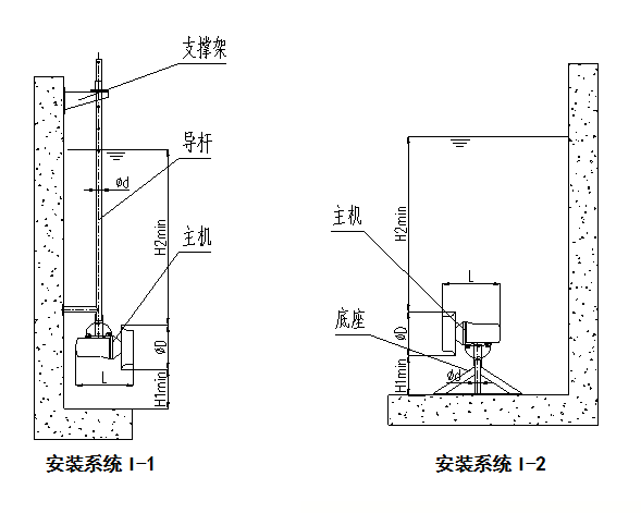 潛水?dāng)嚢铏C(jī)支架